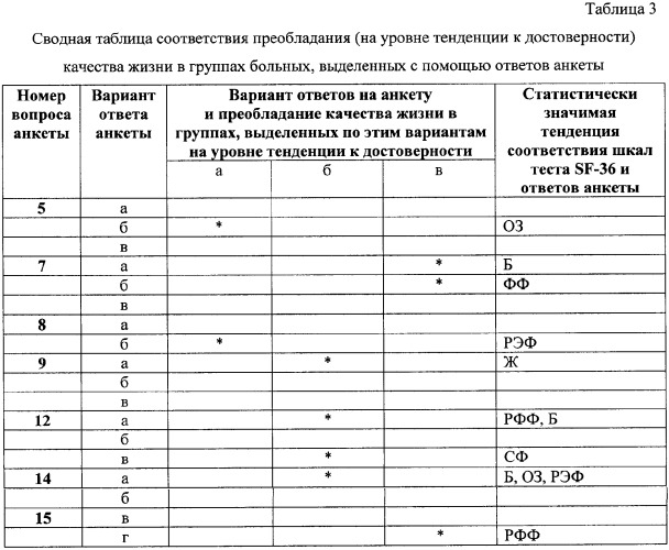 Способ оценки качества лечения больных в отделениях терапевтического профиля (патент 2342073)