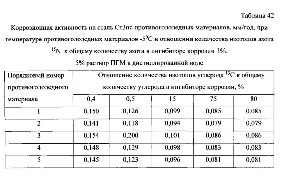 Способ получения твердого противогололедного материала на основе пищевой поваренной соли и кальцинированного хлорида кальция (варианты) (патент 2597108)