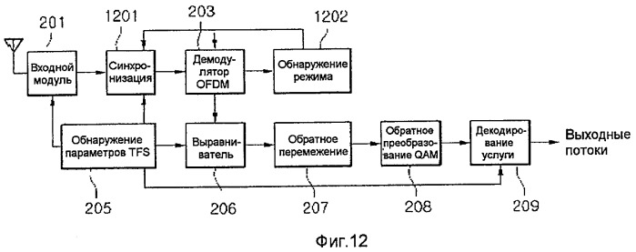 Способ и система для передачи и приема сигналов (патент 2444144)
