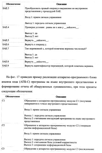 Способ верификации программного обеспечения распределительных вычислительных комплексов и система для его реализации (патент 2373570)