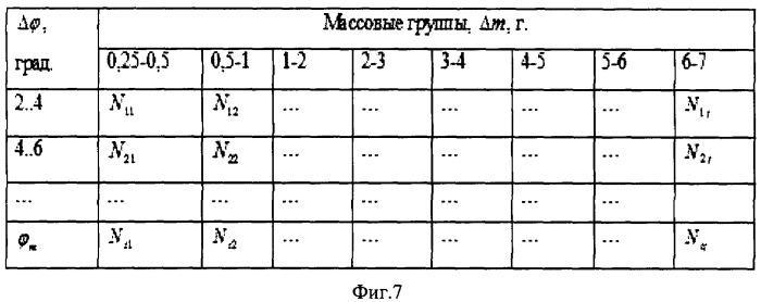 Способ испытаний осколочных боеприпасов и стенд для его реализации (патент 2482438)