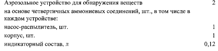 Индикаторный состав для обнаружения дезинфектантов с действующим веществом на основе четвертичных аммониевых соединений (патент 2562567)