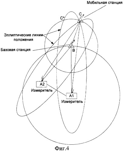 Способ определения координат мобильных станций (патент 2297718)