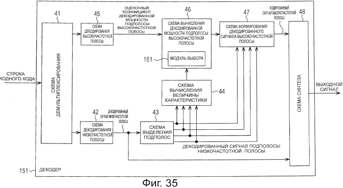 Устройство обработки сигналов и способ обработки сигналов, кодер и способ кодирования, декодер и способ декодирования, и программа (патент 2550550)