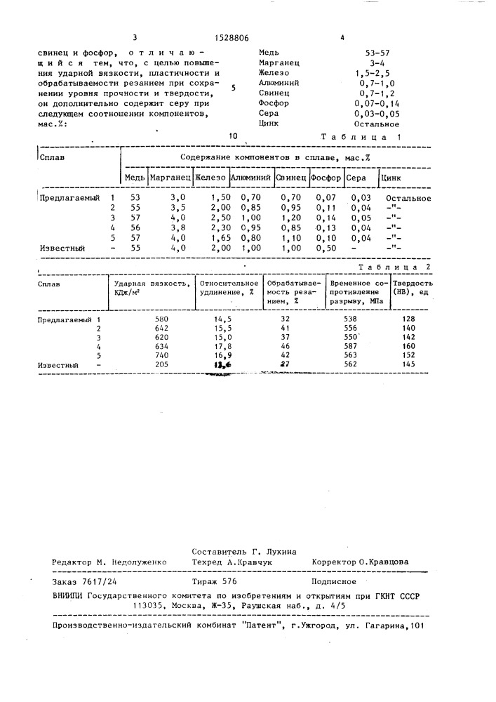 Сплав на основе меди (патент 1528806)