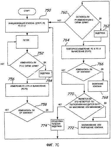 Диагностика процесса (патент 2324171)