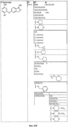 Борсодержащие малые молекулы в качестве противовоспалительных агентов (патент 2547441)