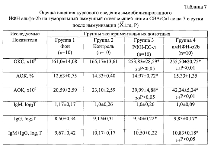 Противоэнтеровирусное и иммуностимулирующее средство (патент 2554761)