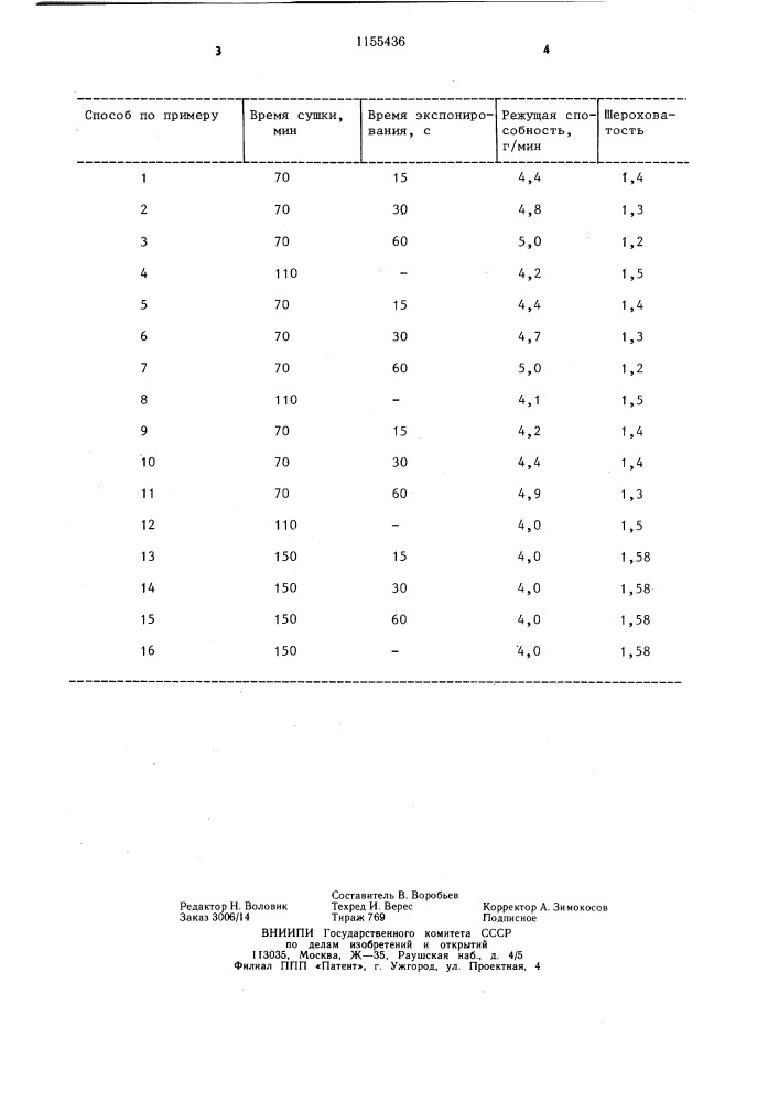 Способ изготовления шлифовальной шкурки (патент 1155436)