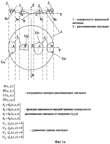 Автономная система защиты станций с зеркально-параболическими антеннами от воздействия помеховых сигналов и способ ее построения (патент 2311708)