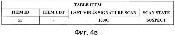 Антивирус для хранилища элементов (патент 2393531)