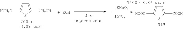 Способ получения диметилового эфира 2,5-тиофендикарбоновой кислоты из 2-тиофенкарбоновой кислоты (патент 2402541)