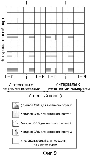 Передачи многопользовательского mimo в системах беспроводной связи (патент 2526538)