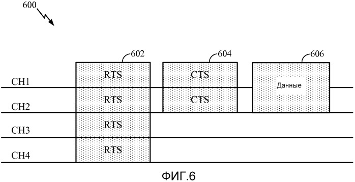 Запрос на отправку (rts) и готовность к приему (cts) для многоканальных операций (патент 2554929)