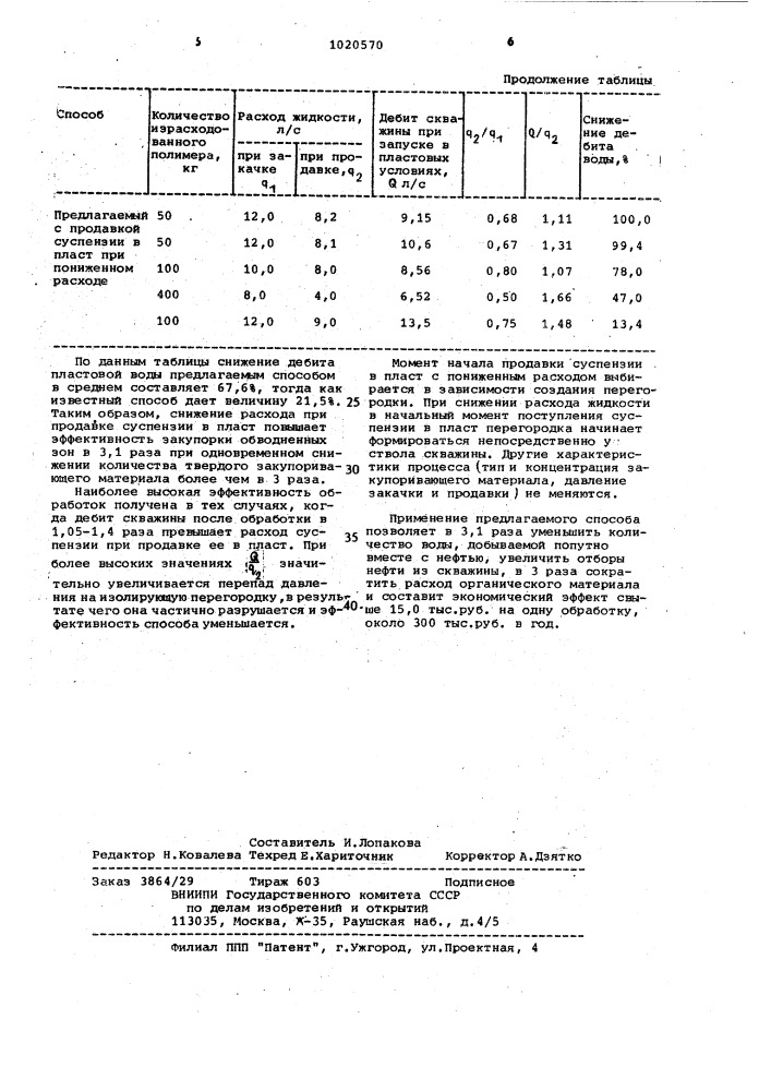 Способ ограничения притока пластовых вод в скважины (патент 1020570)