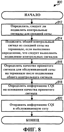 Способ и устройство для уменьшения загрязнения контрольными сигналами в беспроводной сети (патент 2469510)