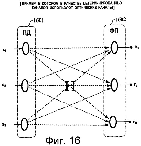 Система связи с множеством входов и множеством выходов (mimo), имеющая детерминированные каналы, и способ (патент 2462816)