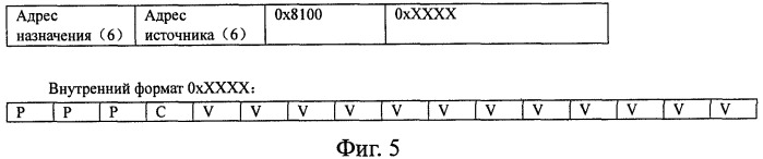 Способ реализации защитного изолирования сервисов сети ethernet (патент 2319313)