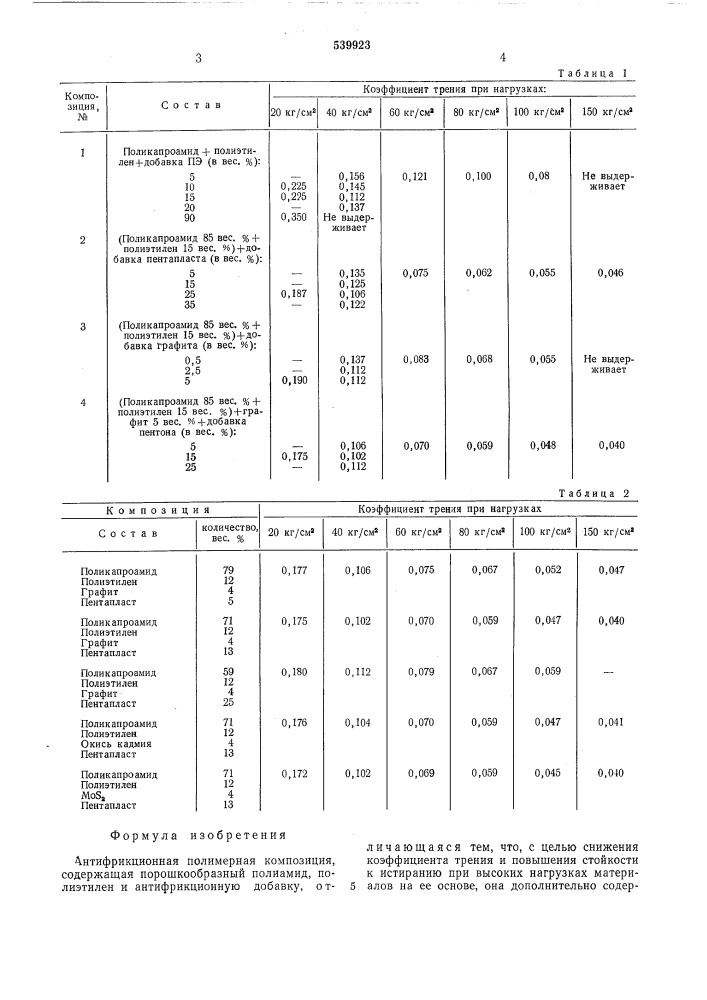 Антифрикционная полимерная композиция (патент 539923)
