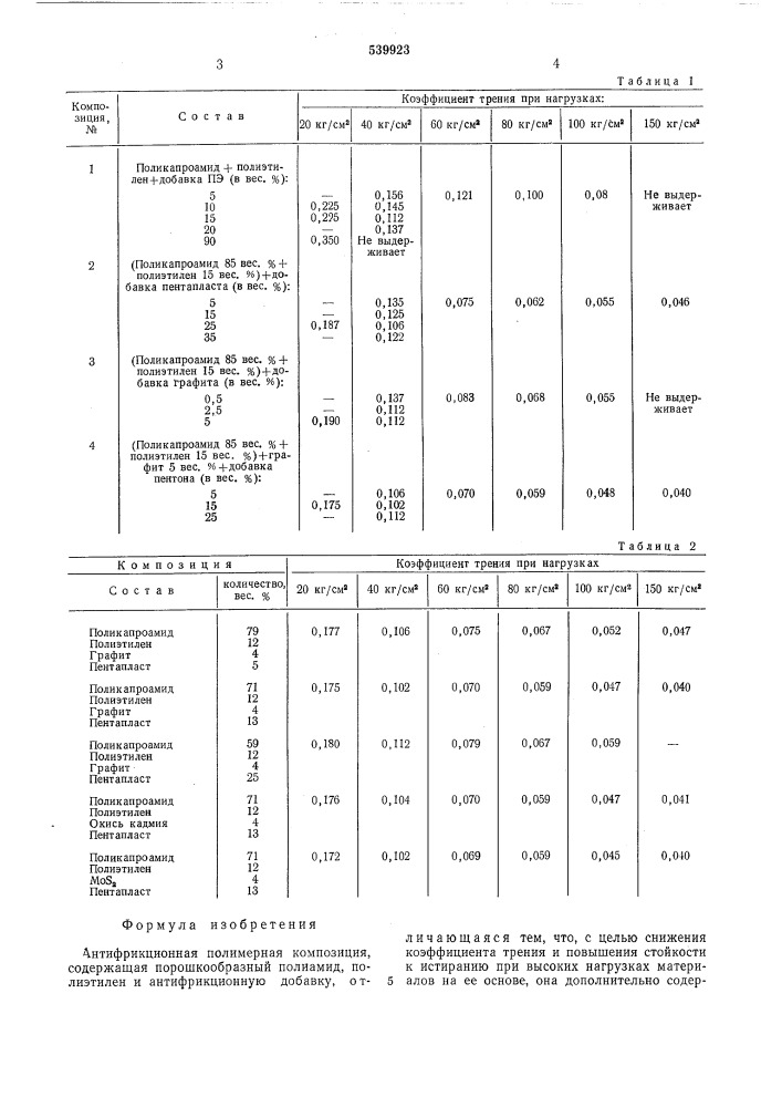 Антифрикционная полимерная композиция (патент 539923)