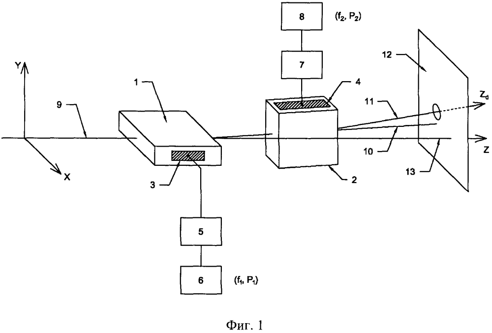 Акустооптическая электронно-управляемая мягкая лазерная диафрагма (варианты) (патент 2622243)