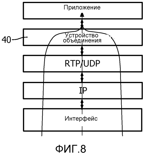 Мониторинг пациентов по неоднородным сетям (патент 2577466)