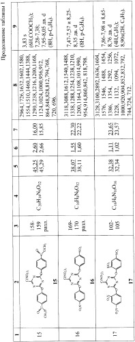 Способ получения 2,4-диарилокси-6-тринитрометил-1,3,5-триазинов (патент 2361866)