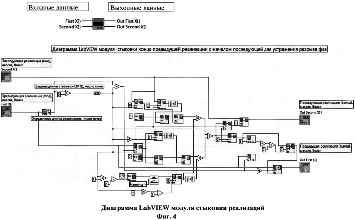 Генератор непрерывных случайных сигналов произвольной длины (патент 2541897)