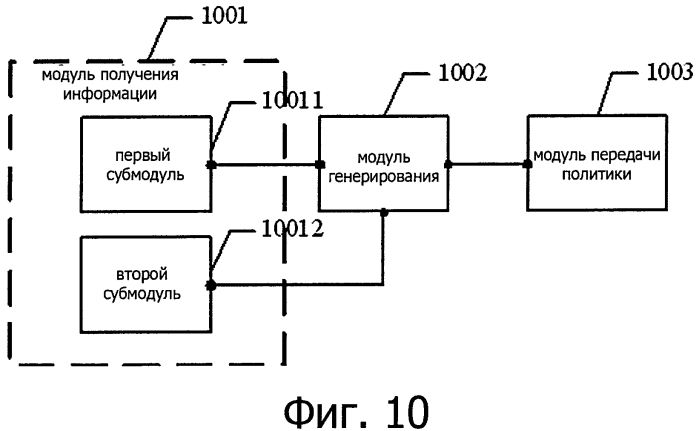 Способ, устройство и система передачи данных (патент 2556456)