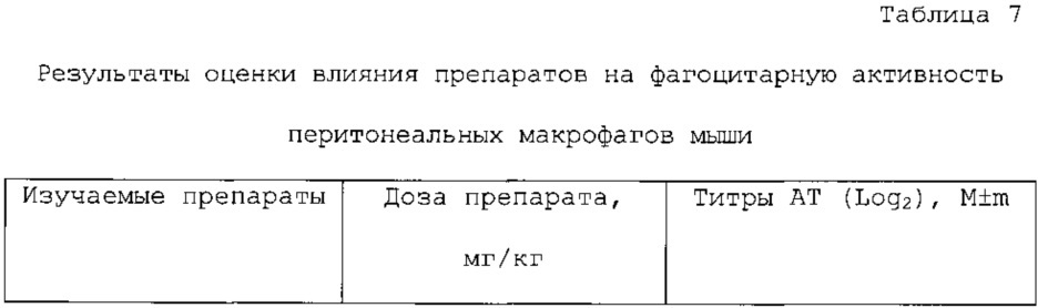 Фармацевтическая композиция для местного применения, обладающая антибактериальным, противовоспалительным и иммуномодулирующим действием (патент 2650998)