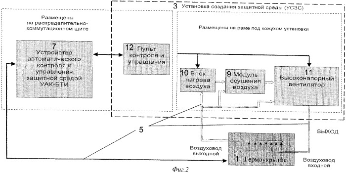 Мобильный автоматизированный комплекс хранения вооружения и военной техники, военного имущества и запасных частей в защитной среде (патент 2360207)