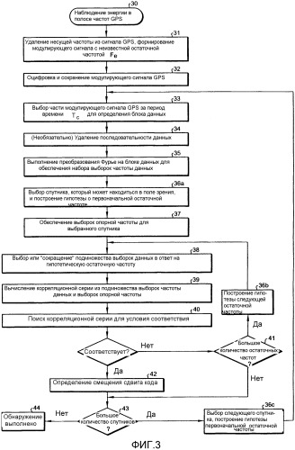 Устройство и способы скоростного обнаружения сигналов gps (патент 2360263)