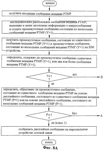 Способ каскадной передачи сообщений от одного пункта ко многим для отображения сообщений на дисплее сотовых телефонов (патент 2284673)