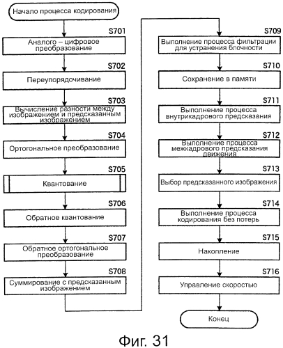 Устройство и способ обработки изображений (патент 2573216)