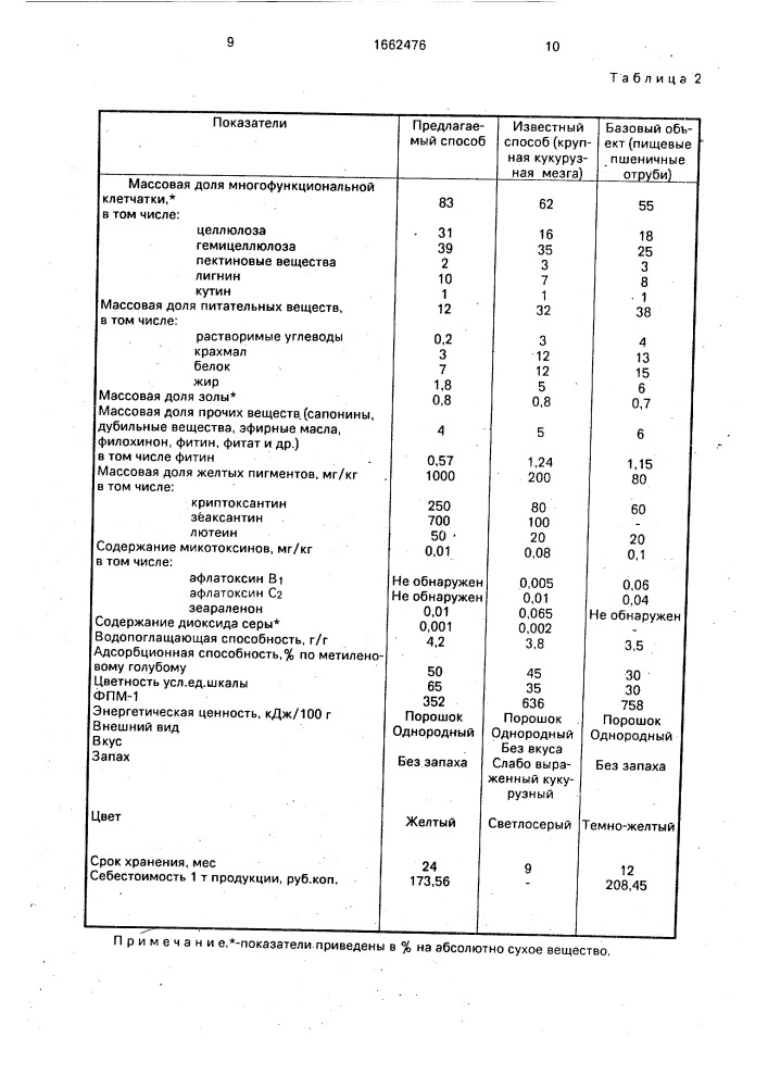 Способ получения пищевых кукурузных оболочек (патент 1662476)