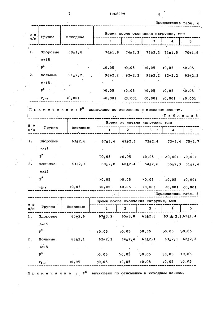 Способ диагностики нарушения кровообращения (патент 1068099)