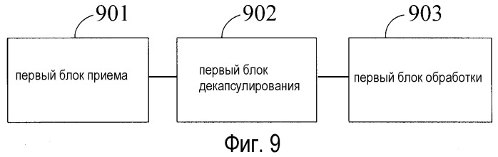 Способ, устройство и система управления (патент 2462746)