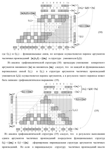 Способ логико-динамического процесса формирования информационных аналоговых сигналов частичных произведений аргументов сомножителей &#177;[ni] и &#177;[mj] - &quot;дополнительный код&quot; усеченной пирамидальной структуры умножителя f ( ) для последующего накапливающего суммирования в сумматоре &#177;f1( ) и функциональная структура для его реализации (варианты русской логики) (патент 2475813)