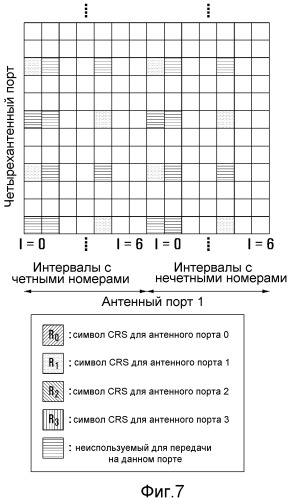 Передачи многопользовательского mimo в системах беспроводной связи (патент 2526538)
