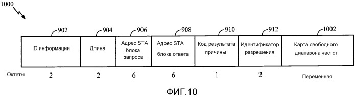 Протоколы для обеспечения разрешения устройств режима 1 и режима 2 в сетях со свободным диапазоном частот tv (патент 2548037)