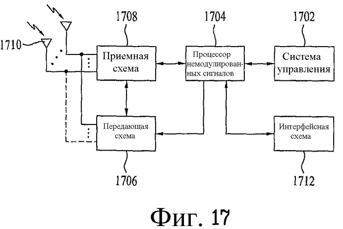 Характеристики линий связи схема