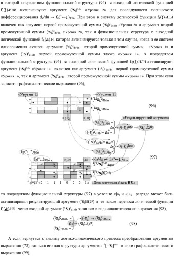 Функциональная выходная структура условно разряда &quot;j&quot; сумматора fcd( )ru с максимально минимизированным технологическим циклом  t  для промежуточных аргументов слагаемых (2sj)2 d1/dn &quot;уровня 2&quot; и (1sj)2 d1/dn &quot;уровня 1&quot; второго слагаемого и промежуточных аргументов (2sj)1 d1/dn &quot;уровня 2&quot; и (1sj)1 d1/dn &quot;уровня 1&quot; первого слагаемого формата &quot;дополнительный код ru&quot; с формированием результирующих аргументов суммы (2sj)f(2n) &quot;уровня 2&quot; и (1sj)f(2n) &quot;уровня 1&quot; в том же формате (варианты русской логики) (патент 2480814)