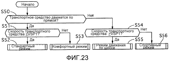 Устройство управления транспортного средства и способ управления транспортным средством (патент 2568163)
