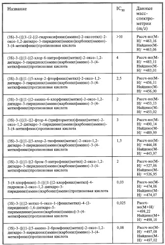 Производные карбоновых кислот (варианты), фармацевтическая композиция и способ селективного ингибирования связывания  4 1 интегрина у млекопитающего (патент 2263109)