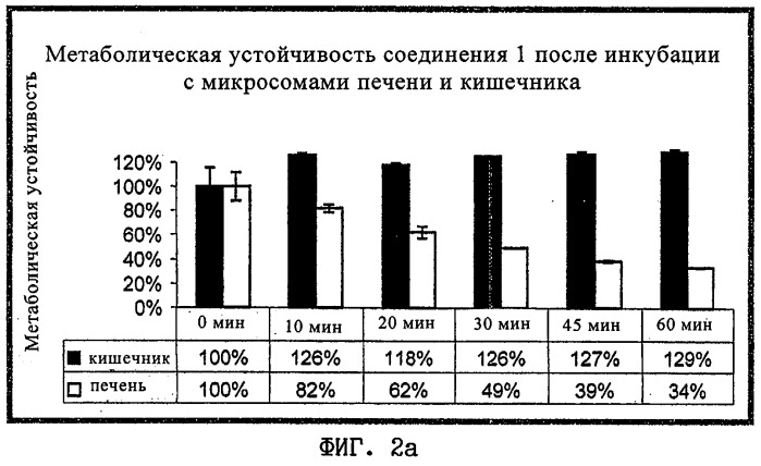 17 -акил-17 -оксиэстратриены, их применение и фармацевтический препарат (патент 2285009)