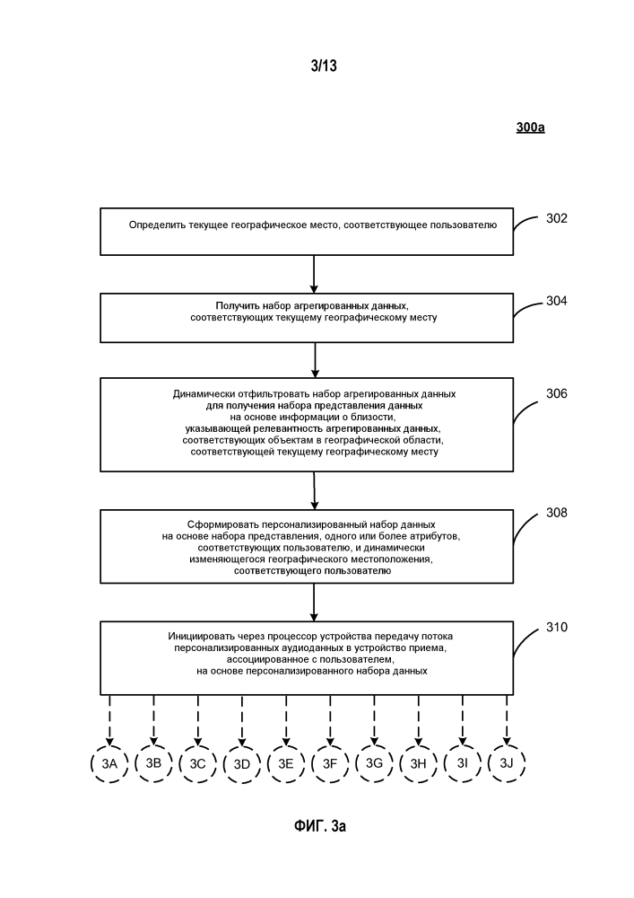 Звуковое представление сжатой пространственной контекстной информации (патент 2620999)