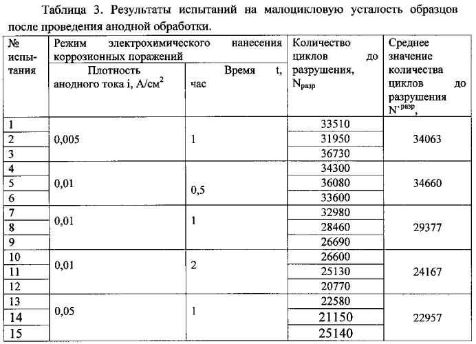 Способ нанесения межкристаллитных коррозионных поражений на алюмиевые сплавы (патент 2572075)