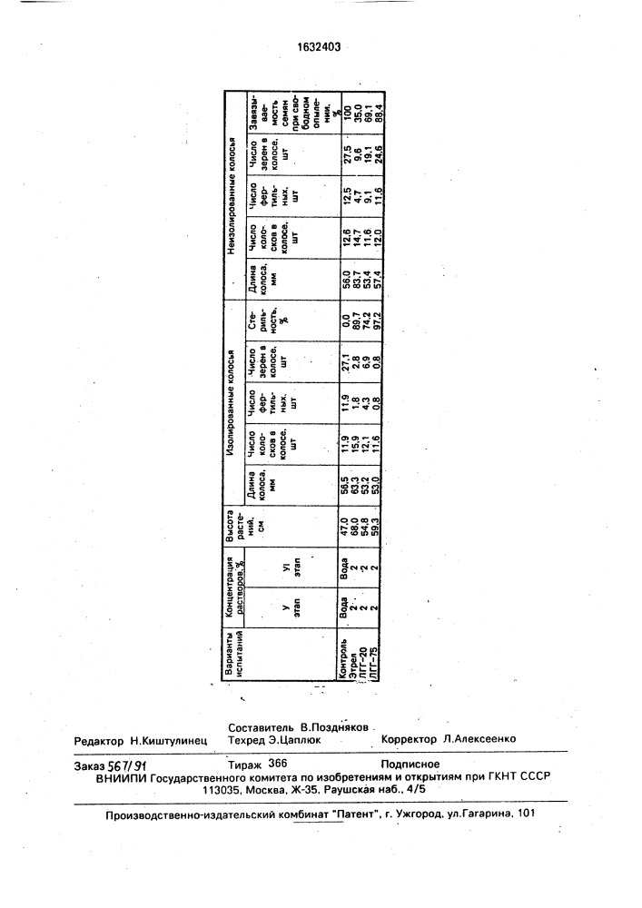 Гаметоцид для пшеницы (патент 1632403)