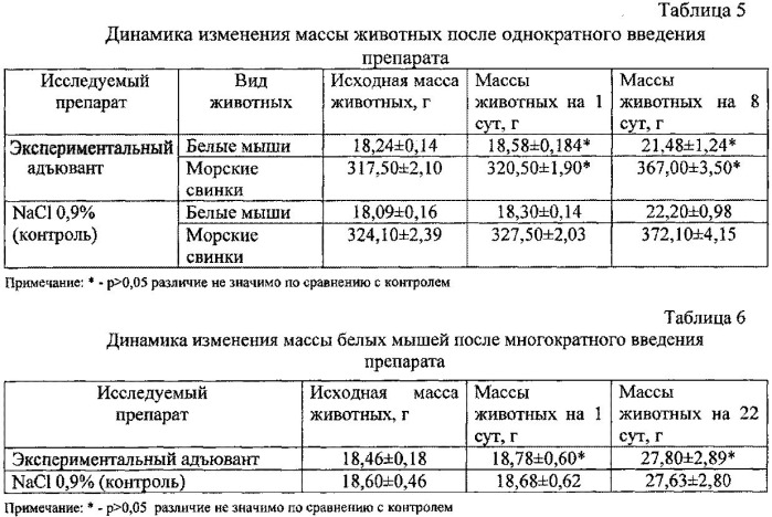 Способ получения адъюванта для вакцин (патент 2545717)