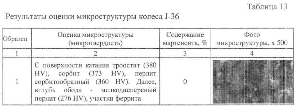 Сталь и цельнокатаное колесо, изготовленное из неё (патент 2615425)